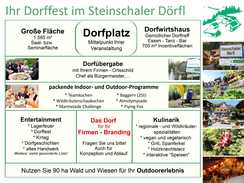 Dorflkonzept Dorffest Infografik